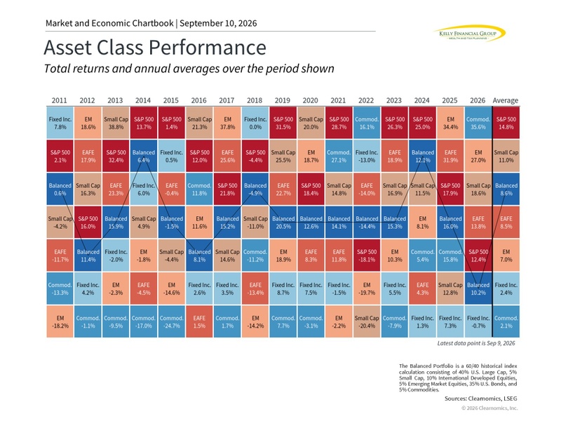 What’s Driving Stocks and Bond Yields to New Highs