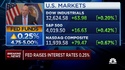 Markets End March Flat Despite Volatility Around Bank Failures