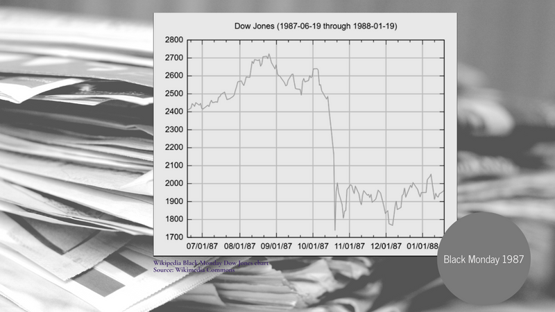 Black Monday, 1987: The Day Markets Fell—and the Lessons Still Standing