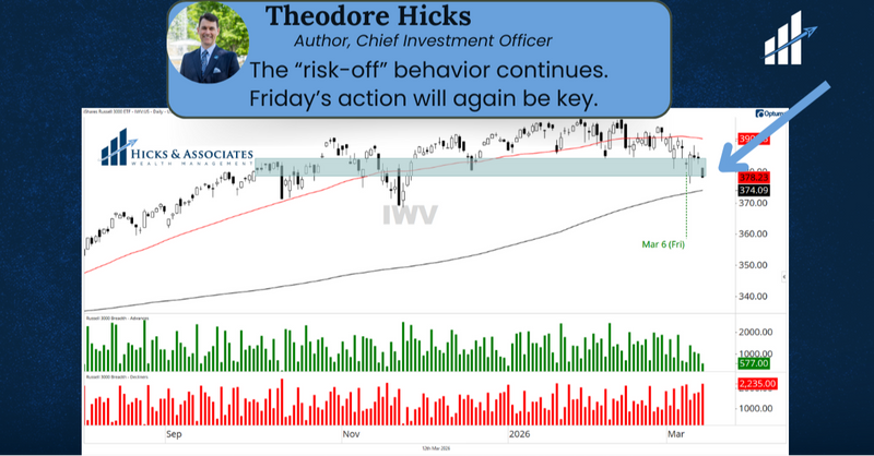 At the Edge of Support