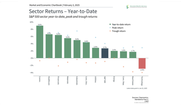 Monthly Market Update - January 2025