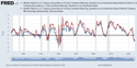 The Most Unattractive Times for Investors