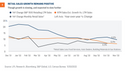 Resilient Consumers Have Not Saved Retail Stocks