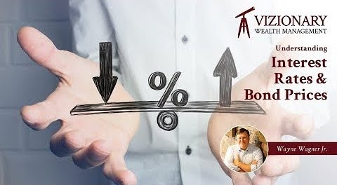 Understanding Interest Rates and Bond Prices