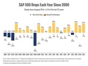 Are we in a bear market?