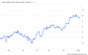 July Markets End on a High Note