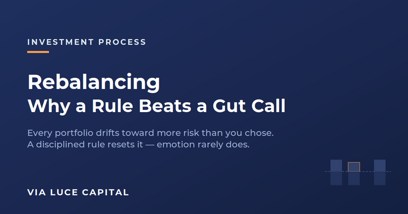 Rebalancing: Why a Rule Beats a Gut Call