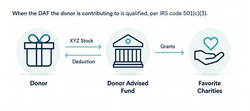 How High Earners Use Donor-Advised Funds For Tax Planning