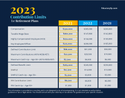 2023 Contribution Limits for Retirement Plans