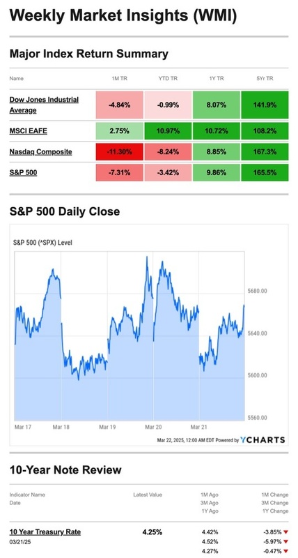 What Happened Last Week | March 24, 2025