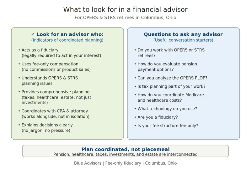 Financial Advisor for OPERS & STRS Retirees in Columbus