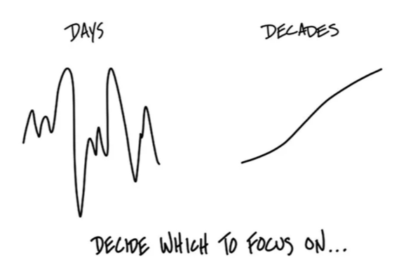 Market Swings & Your Portfolio: What Really Matters