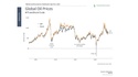 Why Oil, the Fed, and Jobs Are Surprising Markets