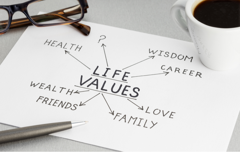 What’s Most Important to You About Money?