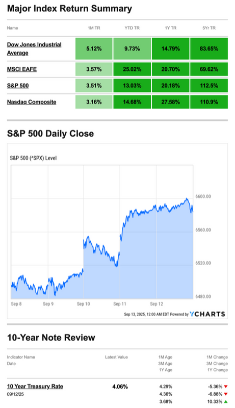 What Happened Last Week | September 15, 2025