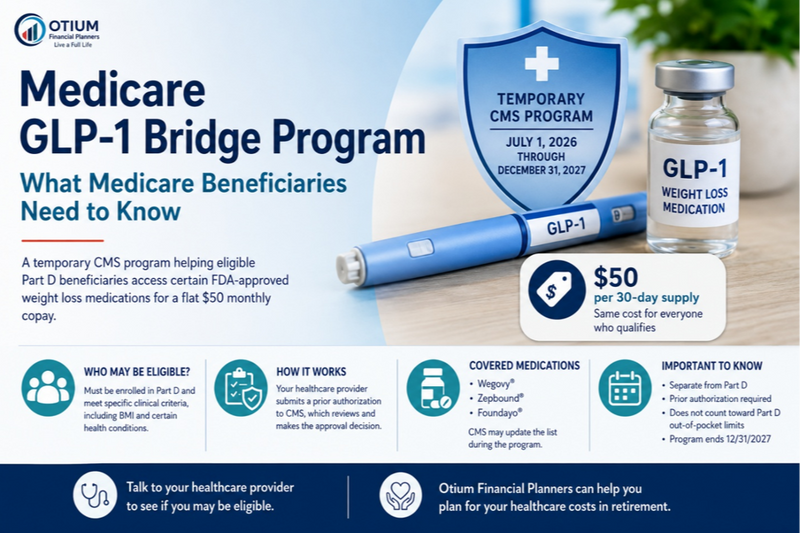 Medicare GLP-1 Bridge Program