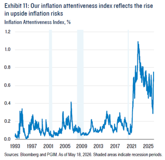 Remember when low rates solved everything? That era is over...