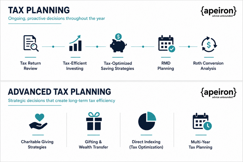 Tax Planning