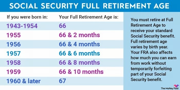 What Do I NEED to Know About the Social Security Fairness Act?