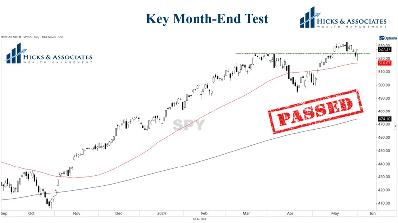Monthly Market Monologue Part 1 - June 2024