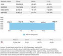 Weekly Market Insights: July 31, 2023