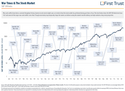 Navigating Uncertainty
