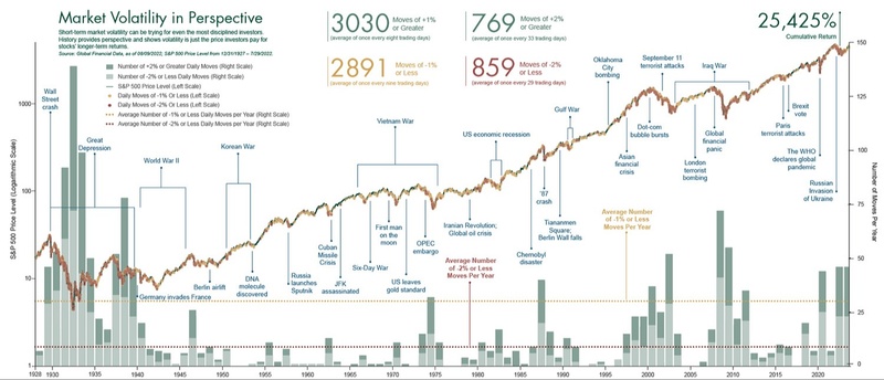 Market & Economy Update: What Recent Events Mean for Investors