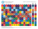 Economic Outlook Video and Updated Quilt for 2022