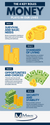 Money & Me: The 4 Roles Money Plays in our Lives