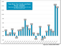 Inflation – as seen through Candy prices