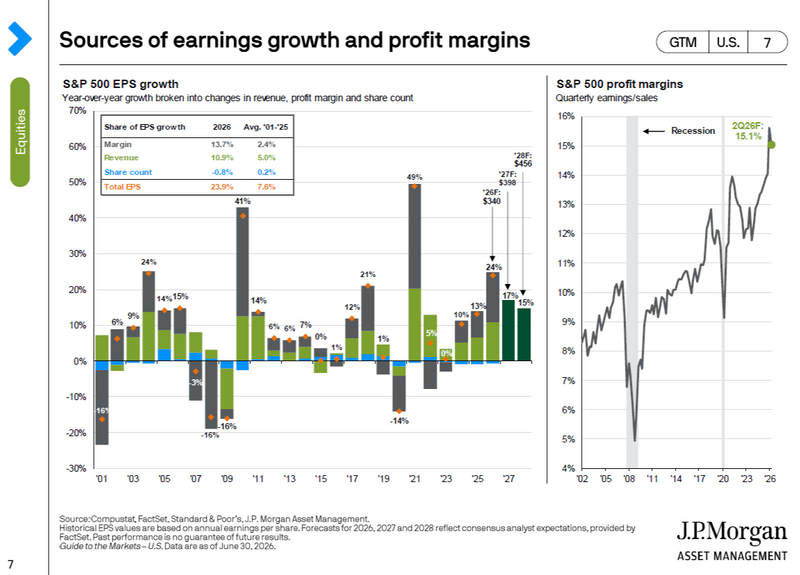 The market says we're booming. Large parts of the economy would like a second opinion.
