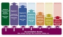 5 Best Reasons to Use a CERTIFIED FINANCIAL PLANNER™ professional for Income Distribution Planning