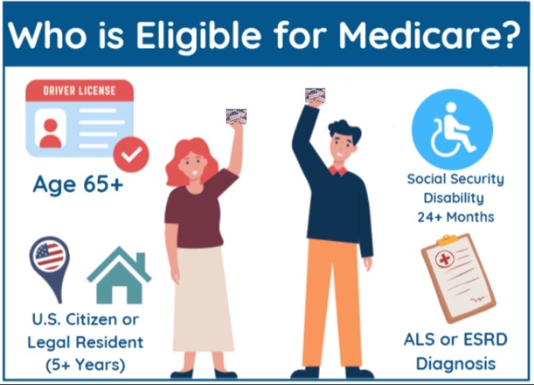 Who is Eligible for Medicare, and What Conditions May Qualify Someone for Early Enrollment?