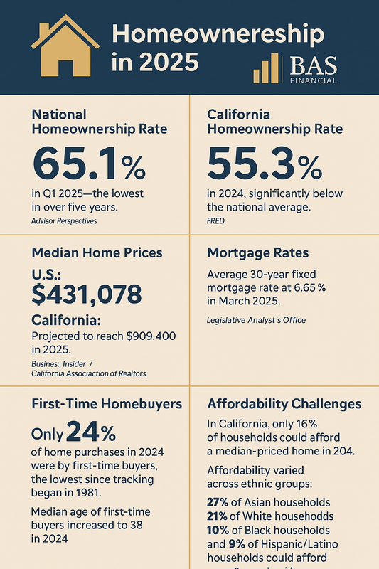 🏡 The Path to Homeownership: Navigating Today s Market with Confidence