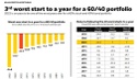 Mid Year Review: The Diversified Portfolio