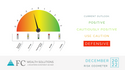 2022 | December Risk Odometer