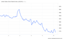 Stock Market Rover 05.09.2022