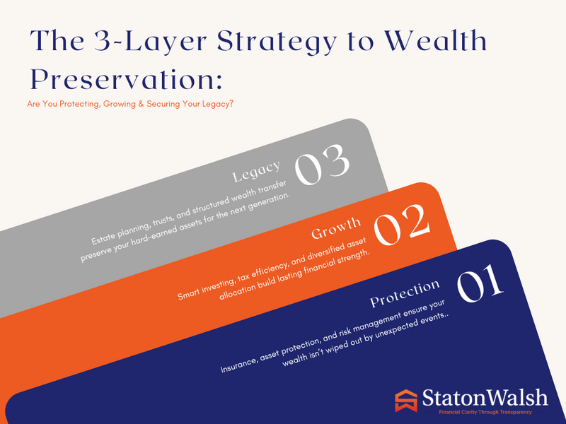 The 3-Layer Strategy to Wealth Preservation: Protect, Grow & Secure Your Legacy