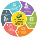 Budget, Insure, and Invest Wisely