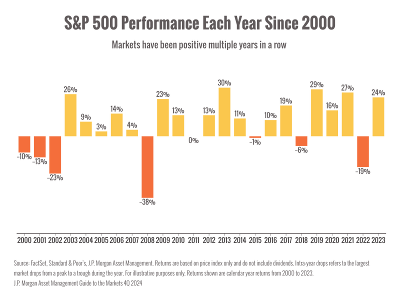 Can the bulls keep running?