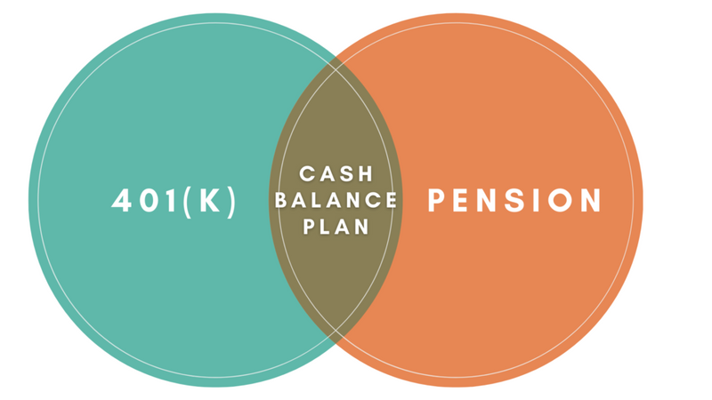 Looking to Supercharge Your Retirement and Save on Taxes?