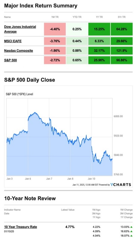 What Happened Last Week