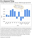Why August Can Be A Volatile Month