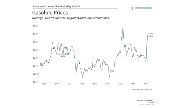 OPEC, Tariffs, and All-Time Highs: Macro Events and Long-Term Investing
