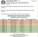 Choosing Wisely: Empirical Data, History, and the Pursuit of Investment Goals
