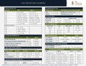 2022 Important Financial Planning Numbers