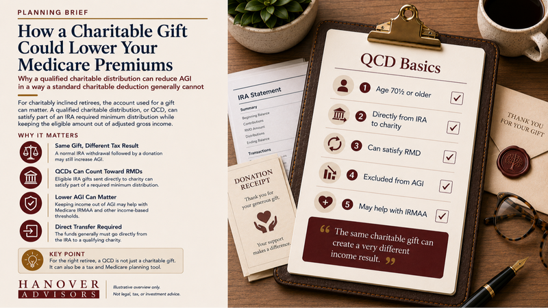 How a Charitable Gift Could Lower Your Medicare Premiums