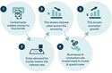 Markets in a Minute: Quantitative Easing