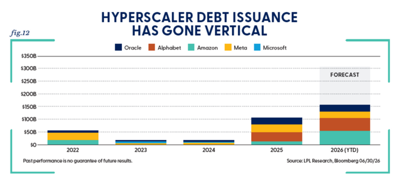 A sensible AI consideration? Every hyperscaler needs a data center.