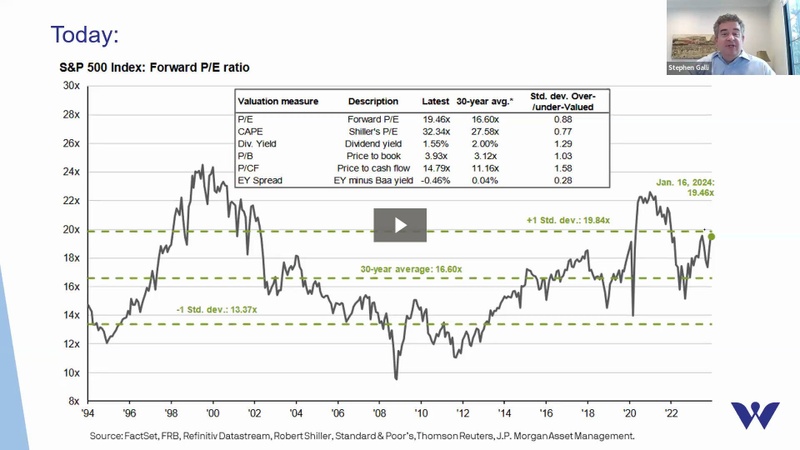 2023 Recap Financial Market Review Webinar